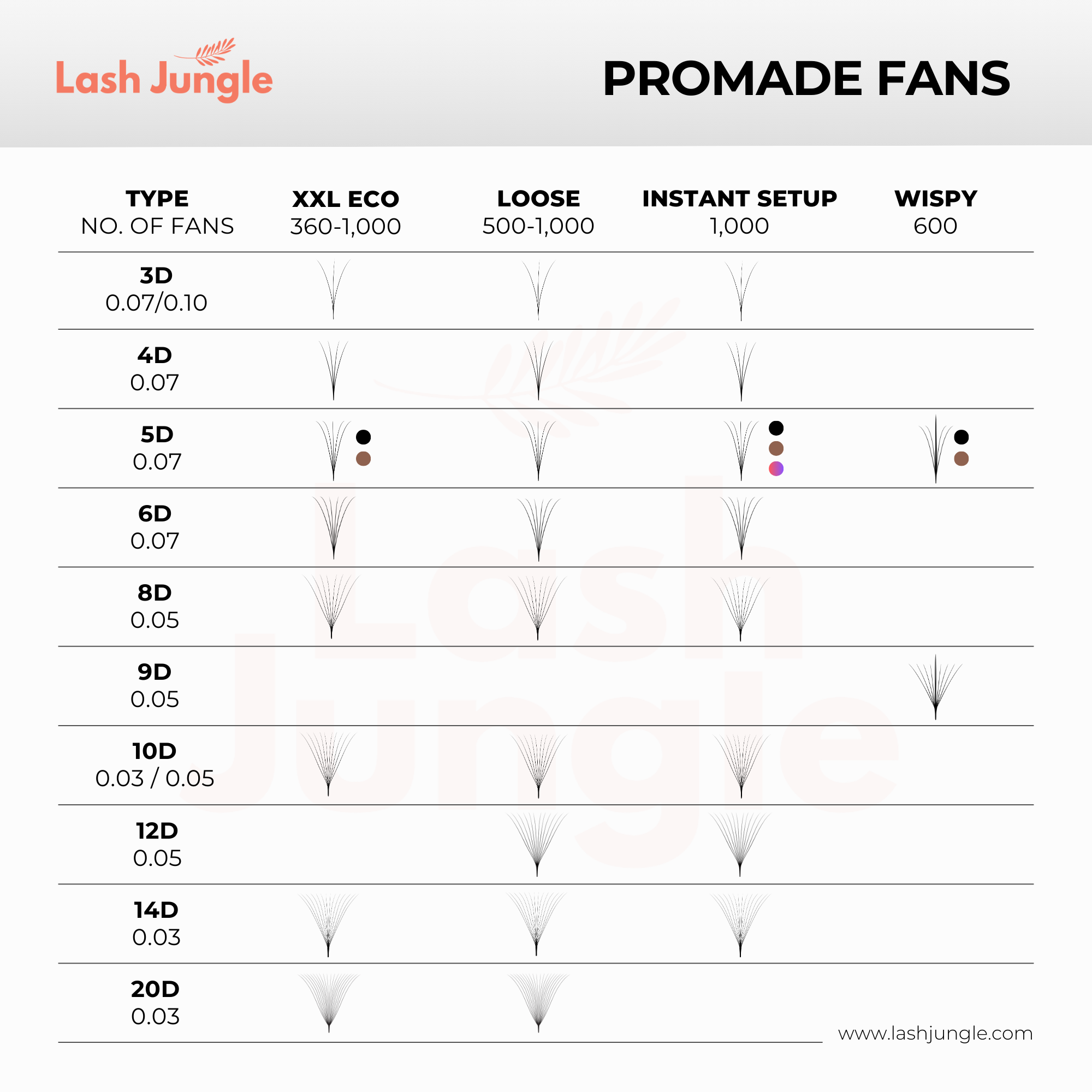 5D Loose Promade Fans - 1000 Premade Volume Lashes