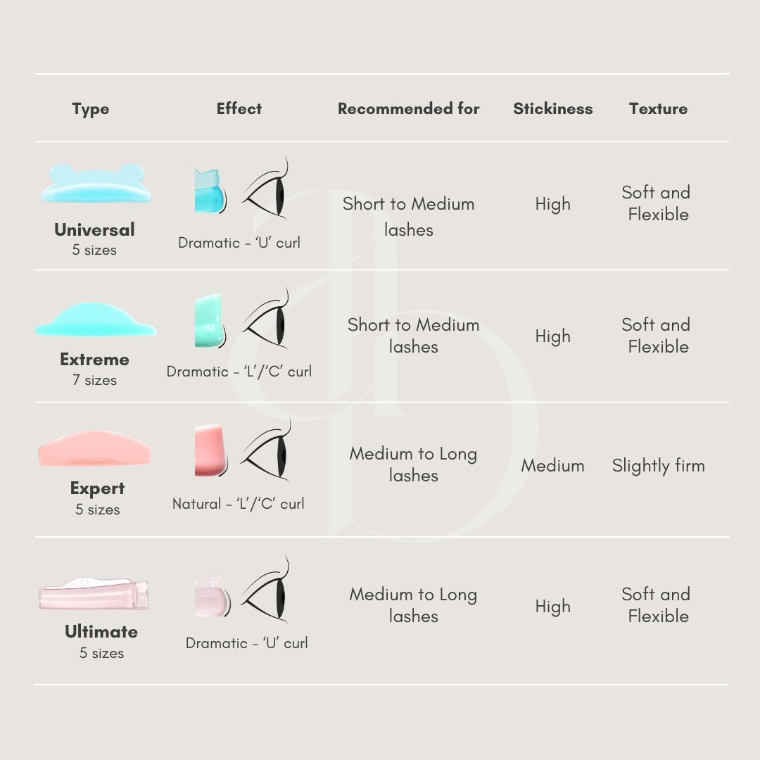 Extreme Lash Lifting Shields | Alba