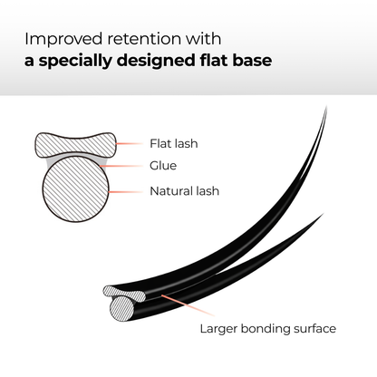 Ellipse Flat Lashes Matte &amp; Ultra Soft 0.15