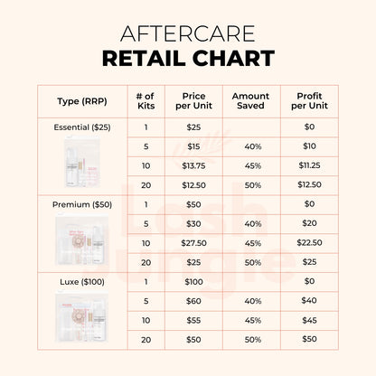 Lash Jungle After Care Kit - Pricing Chart