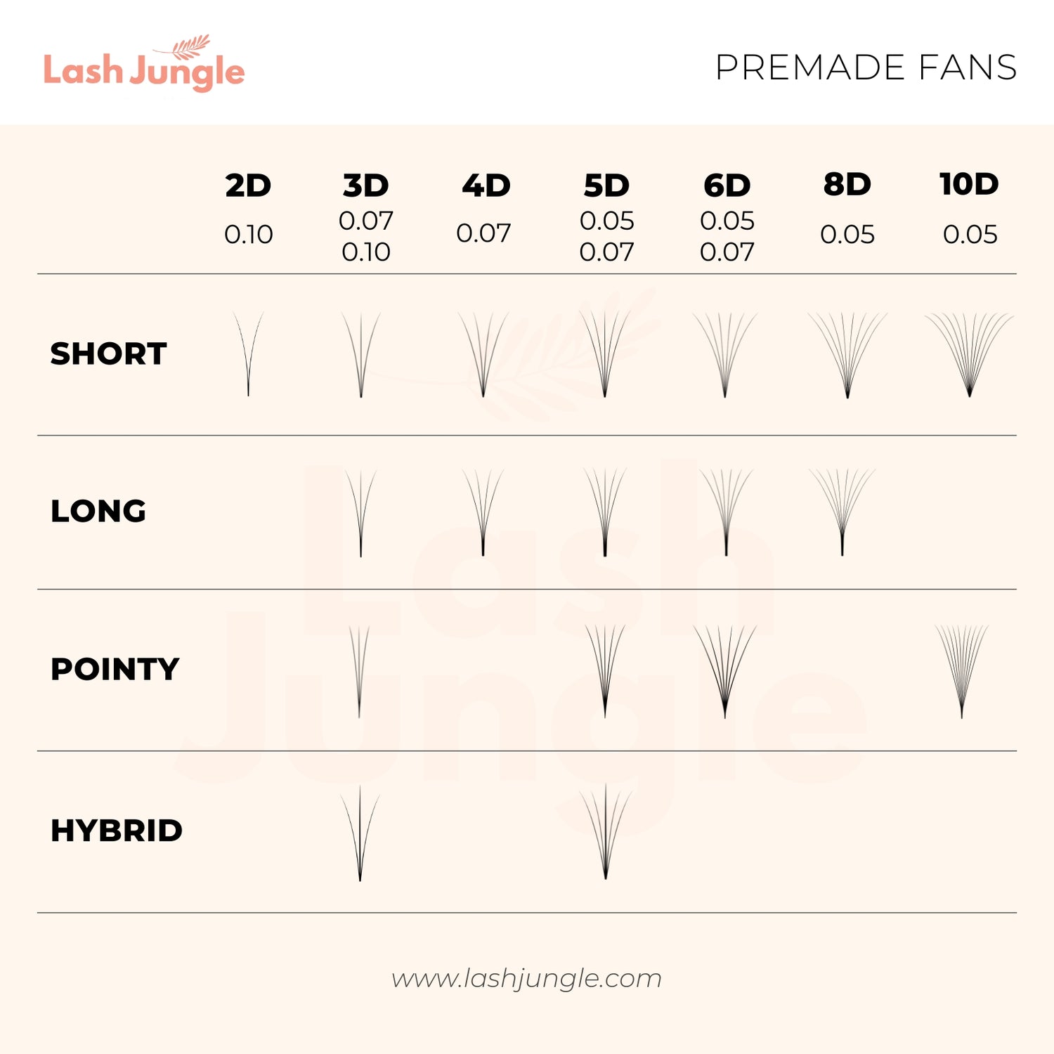 Premade Fans Weight Chart