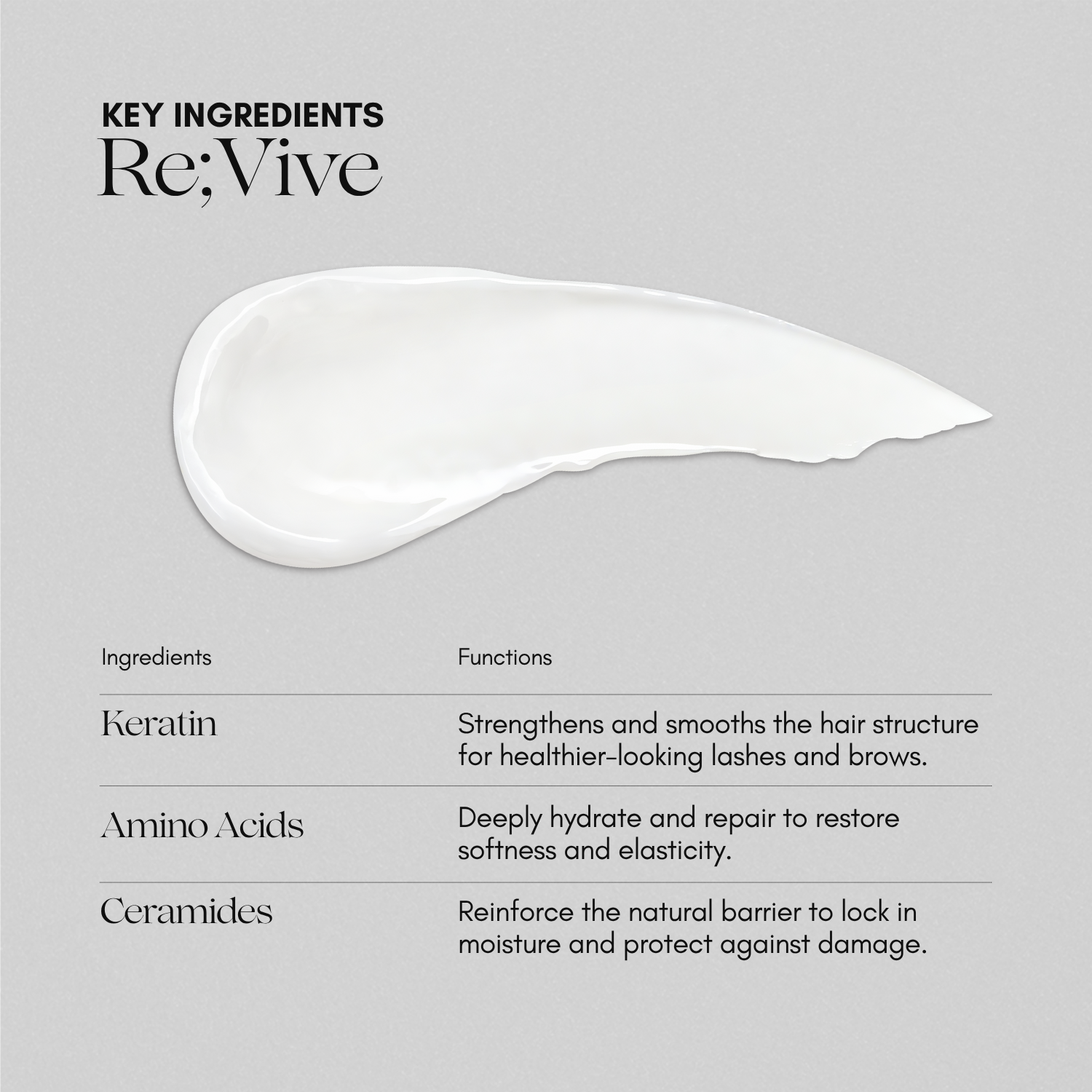 Re;Vive – Hydration &amp; pH-Balancing Cream | Alba