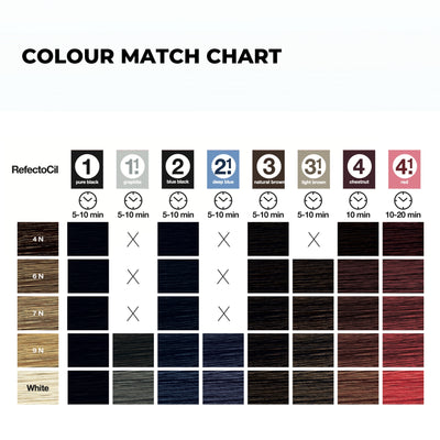 Colour Match Chart