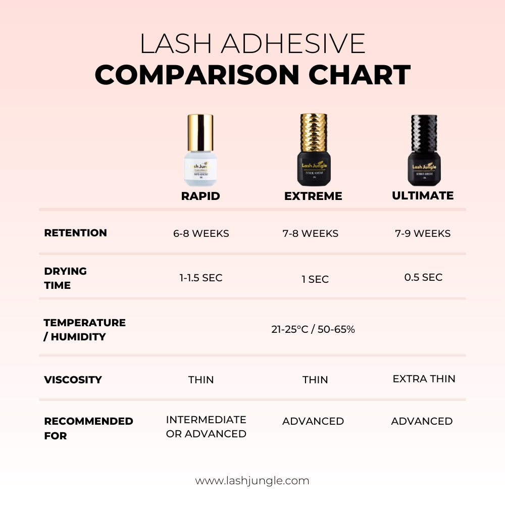 Retention Maximiser Pack by Lash Jungle