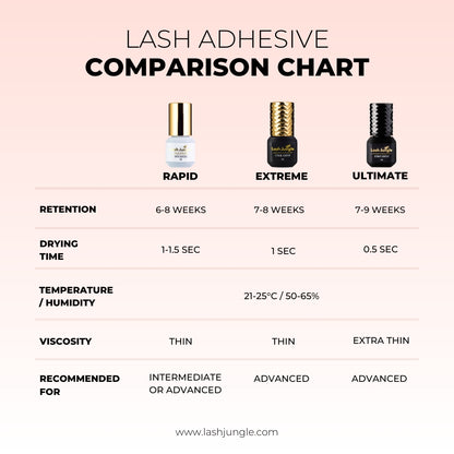 Retention Maximiser Pack by Lash Jungle