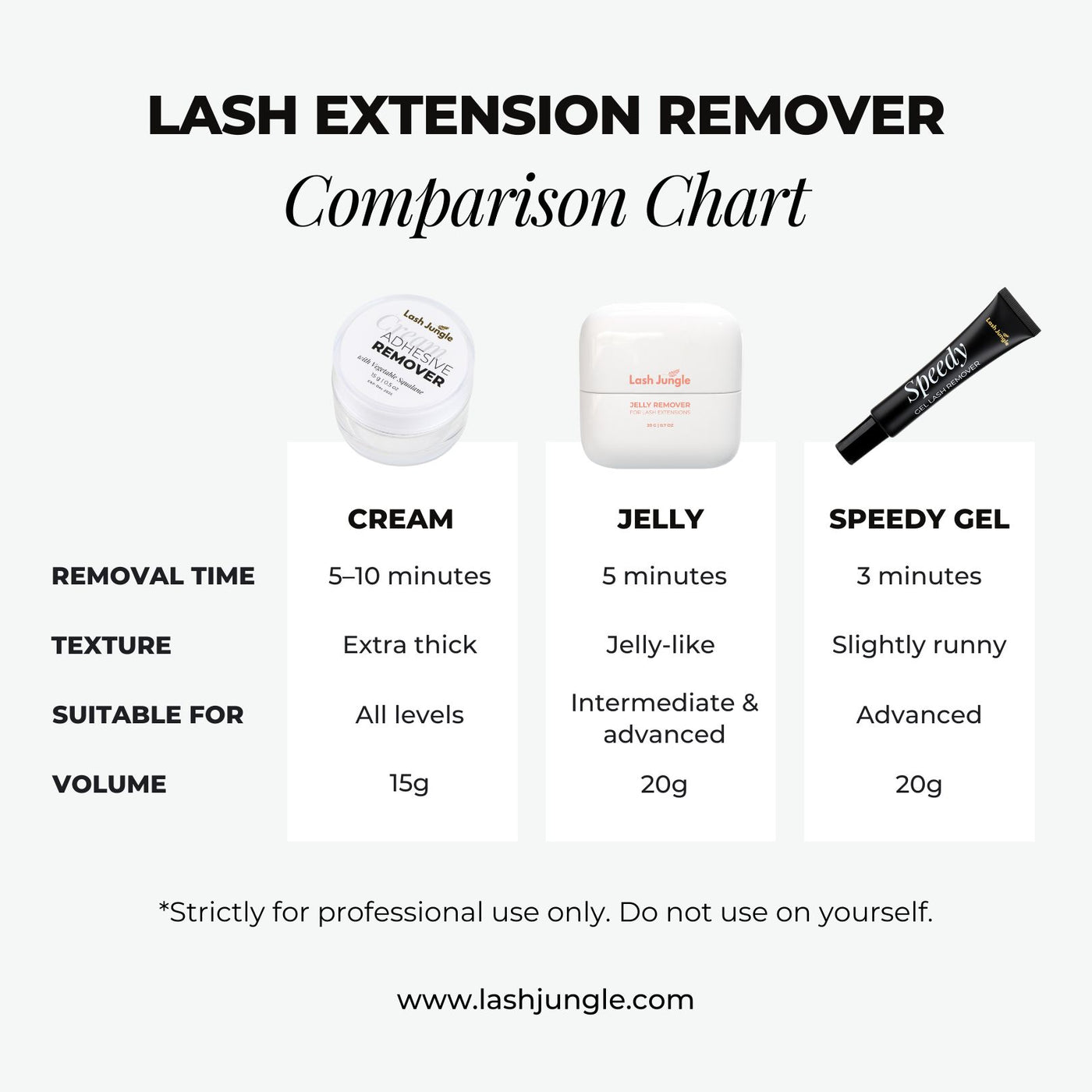 Lash remover comparison chart