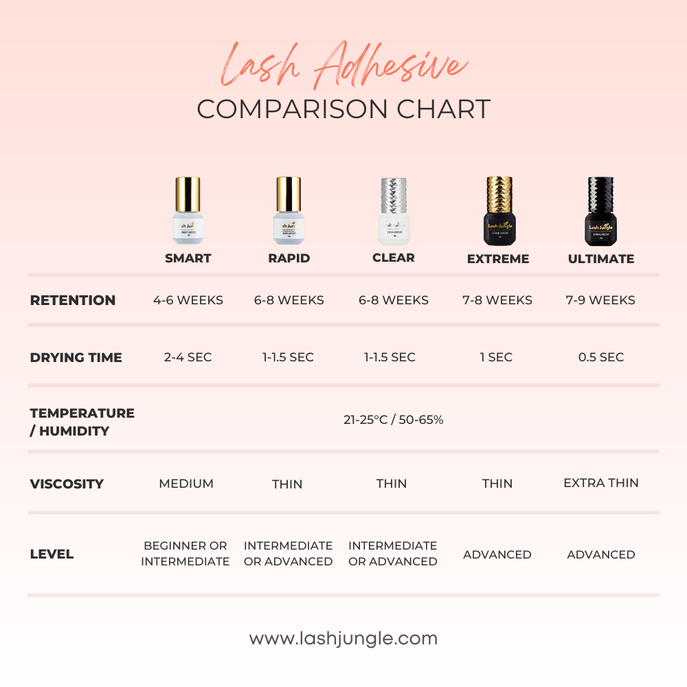 Lash Jungle glue comparison chart