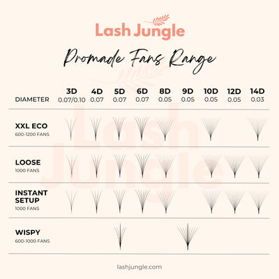 14D Loose Promade Fans - 1000 Premade Volume Lashes